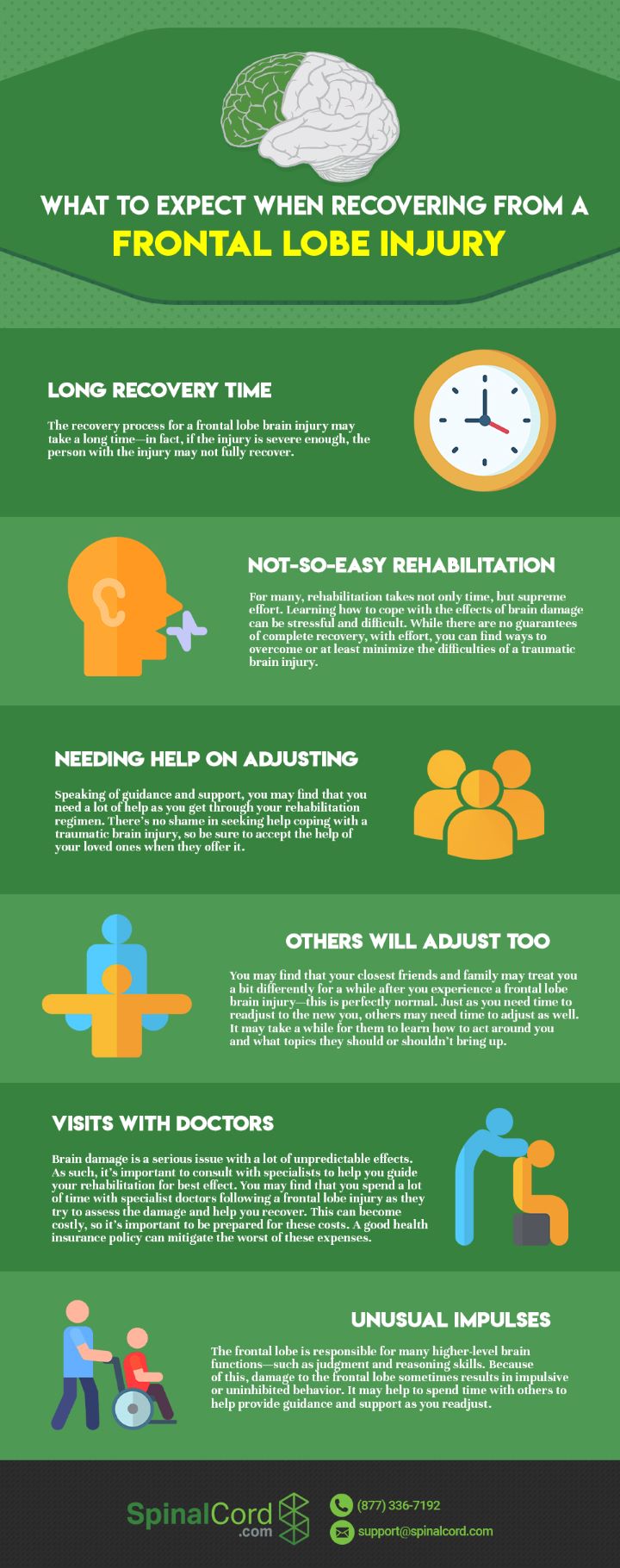 What to Expect When Recovering from Frontal Lobe Damage